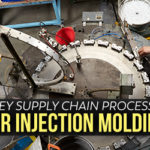 Image that says 5 Key Supply Chain Processes for Injection Molding.